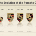 ポルシェは1948年に1号車の生産を開始したのち3年間はエンブレムを持たなかった！現在のエンブレムの原型ができたのは1952年、これまでに5回の変更を受けている