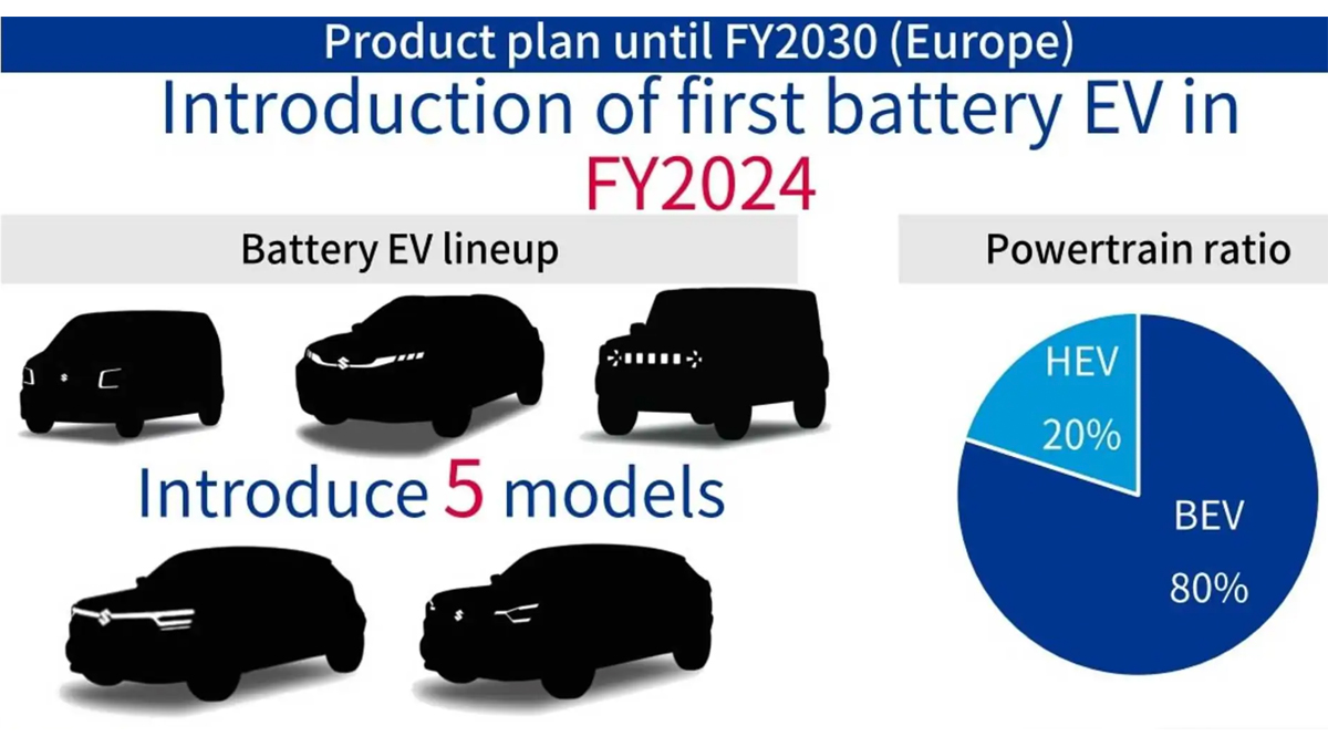 スズキが欧州市場向けに「ジムニーEV」を2024年に発表！残念ながら日本導入はなく、かわりにクロスビーもしくはハスラーEVが導入予定