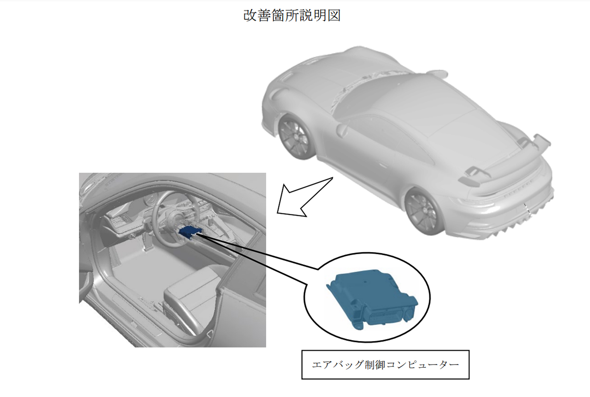 ポルシェが日本国内にて911GT3、911ターボ、911スポーツクラシック等の911シリーズ13車種に（珍しく）リコール。6月に立て続けに2件が届け出られる