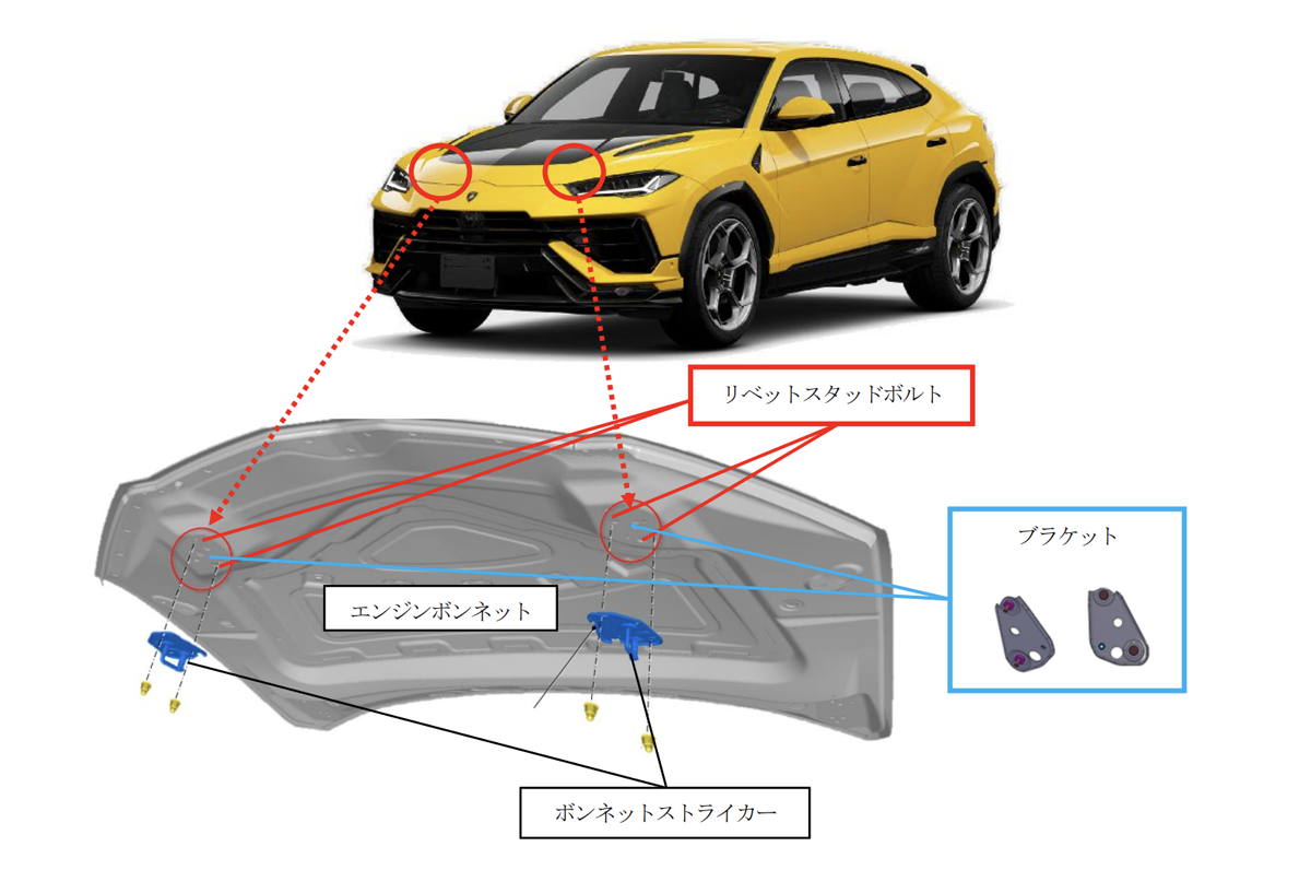 ランボルギーニがウルス（424台）に、ポルシェが911とカイエン（1,968台）にリコール届け出。なお911は6月の2度に続くリコール