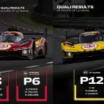 【ル・マン2025】フェラーリ499Pが予選で好発進。ハイパーポール進出を決めてまずは3位と6位。なお1位はキャデラック、2位はBMW