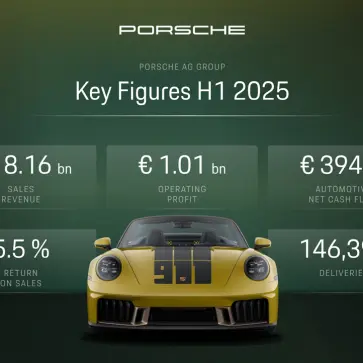 【決算速報】ポルシェ、2025年上半期は減益決算。1.1億ユーロの特別損失計上も、2026年の反転攻勢に向け体制を再構築