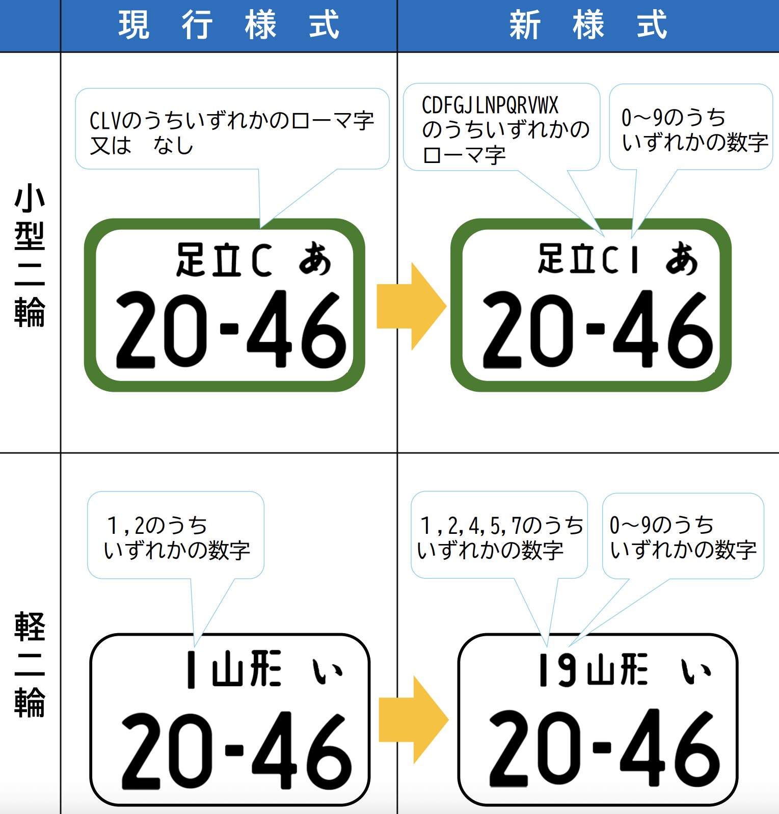 2026年10月導入予定の「オートバイ」希望ナンバー制度の概要