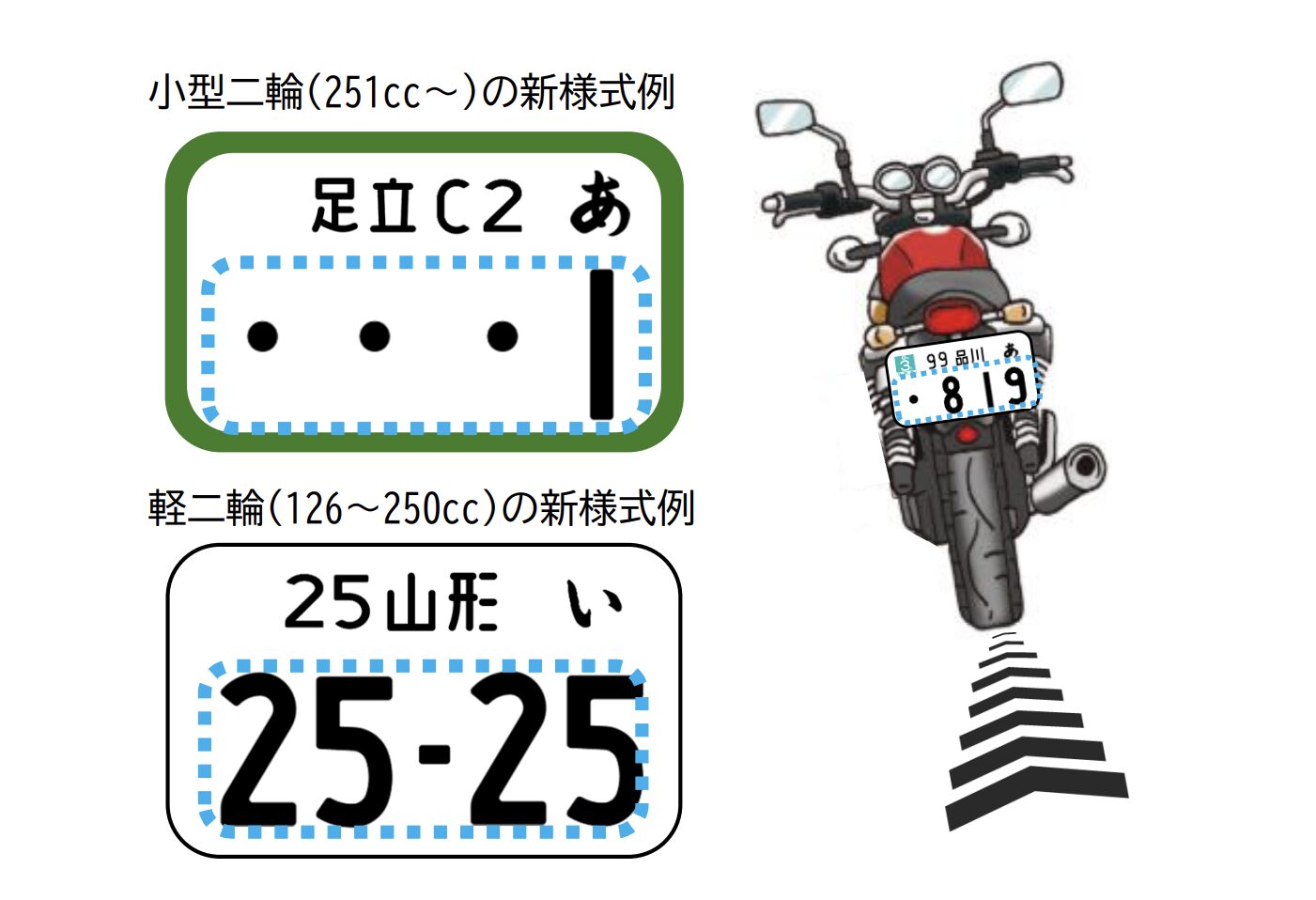2026年10月導入予定の「オートバイ」希望ナンバー制度の概要