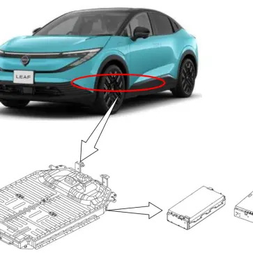 日産リーフの「バッテリーとモジュールに関わるリコール」の解説図