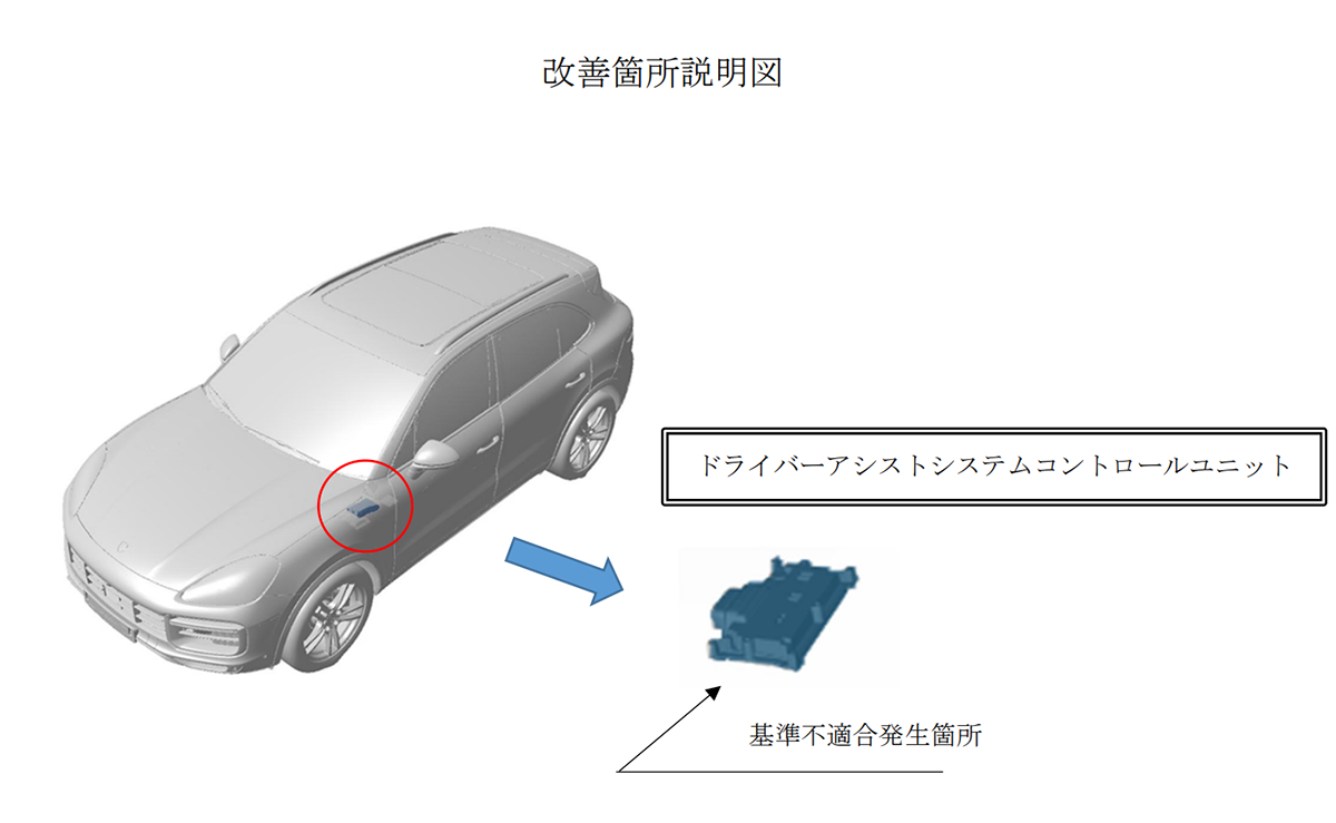 ポルシェがカイエン、タイカン、パナメーラ「1.2万台に」リコール届け出。海外では17万台が対象となった「サラウンドビューカメラ問題」