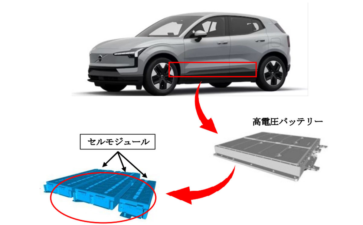 ボルボEX30のリコールに関し、バッテリーモジュールの問題を示す画像