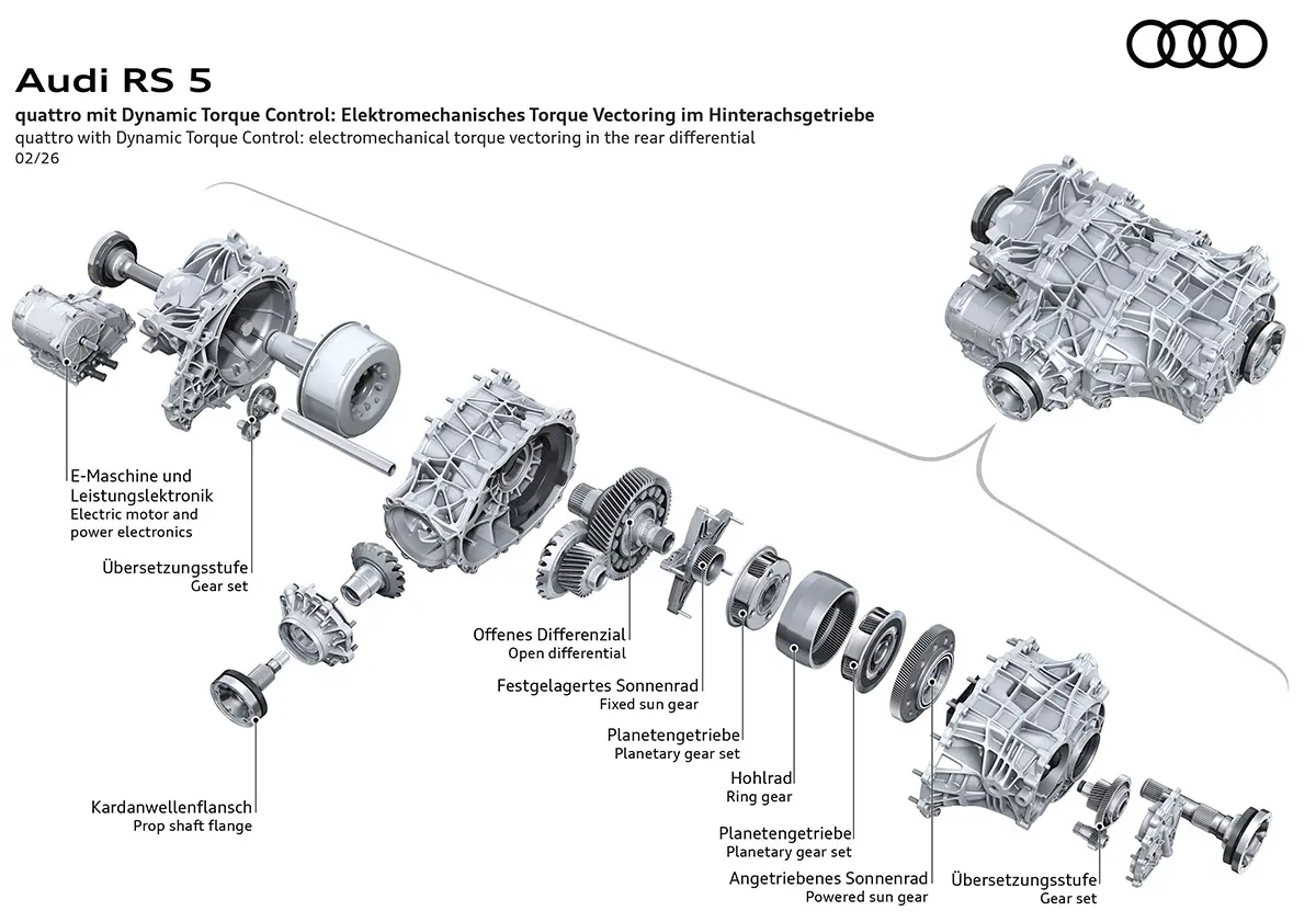 アウディが新型RS 5にて初採用する「エレクトロメカニカル・トルクベクタリング」解説画像