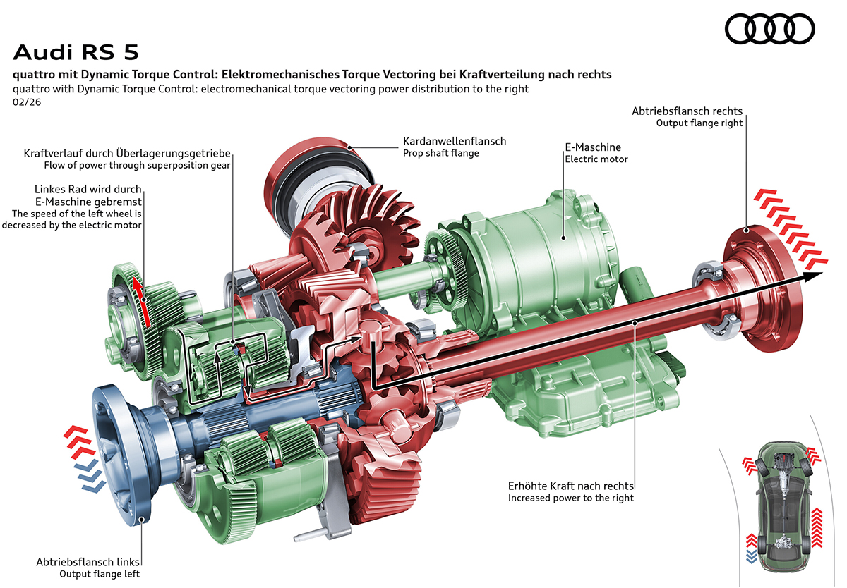 アウディが新型RS 5にて初採用する「エレクトロメカニカル・トルクベクタリング」解説画像