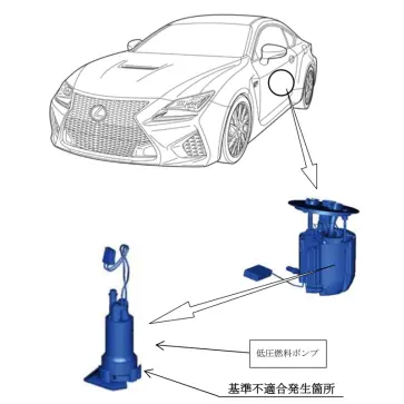 レクサスRC Fのリコール(燃料ポンプ)