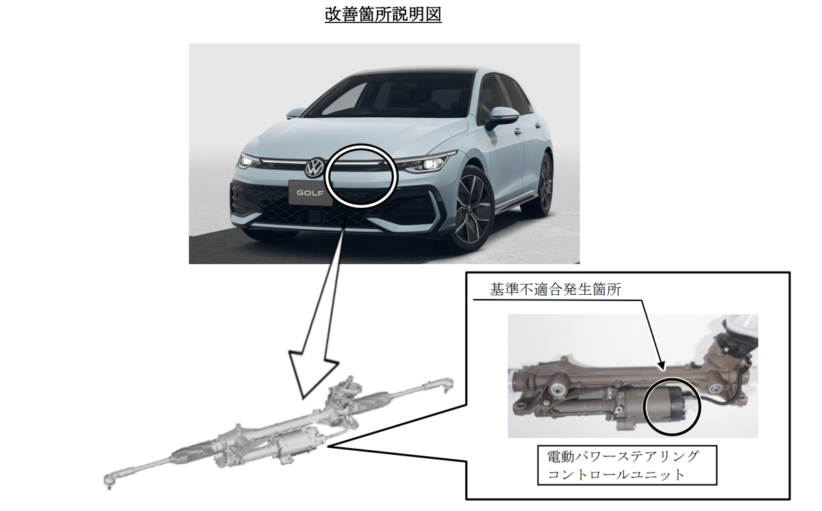 ステアリングホイールに関するフォルクスワーゲンのリコール説明図