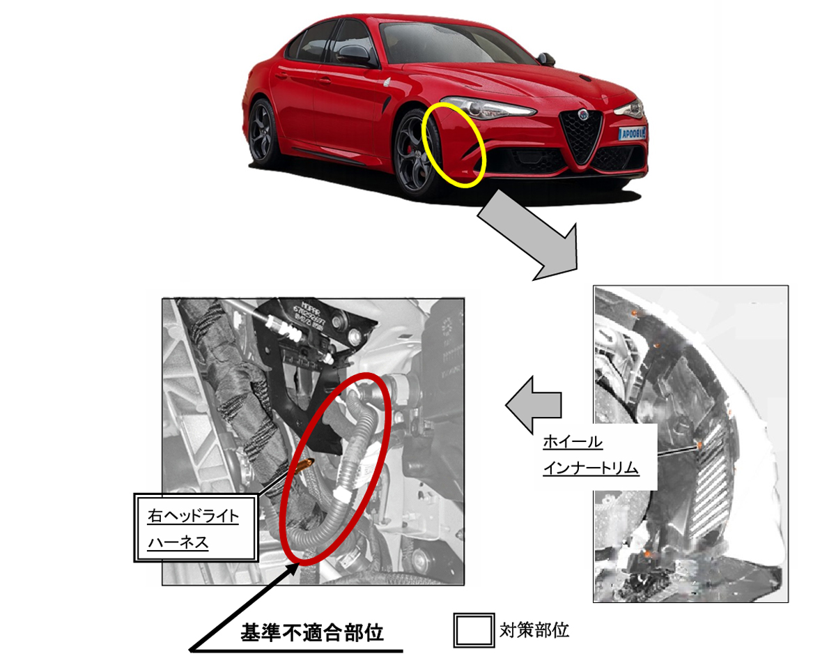 アルファロメオのリコール(ヘッドライト)説明図