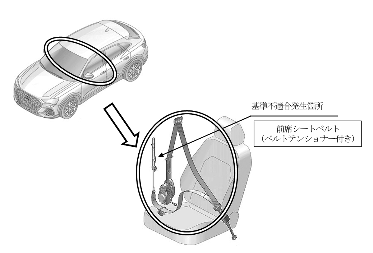 アウディのリコール(シートベルト)説明図