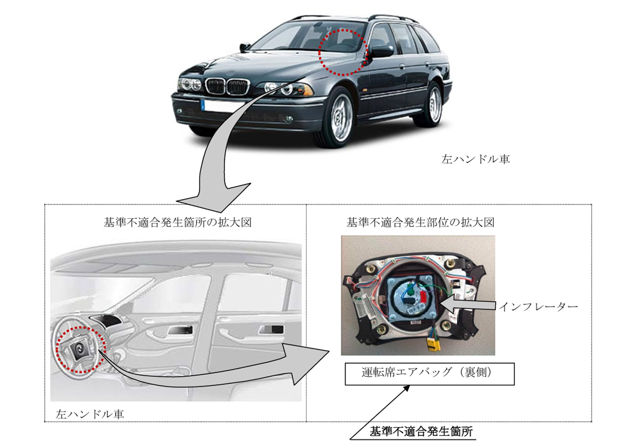 BMWのリコール(エアバッグ)説明図