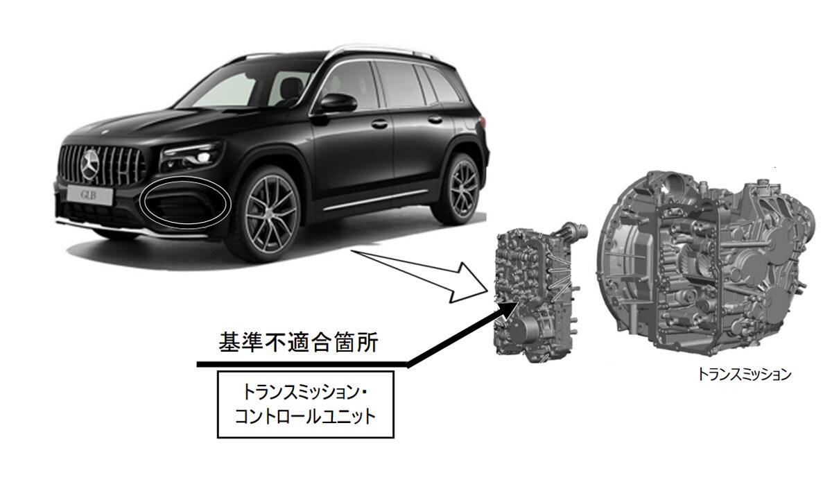 メルセデス・ベンツのリコール説明図