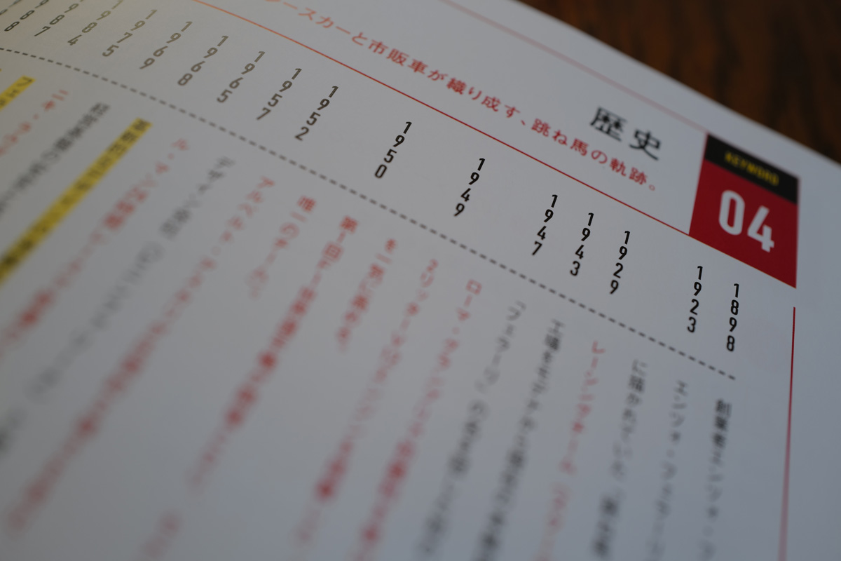ブルータス No.1055号「何年待ってもフェラーリが欲しい理由。」より