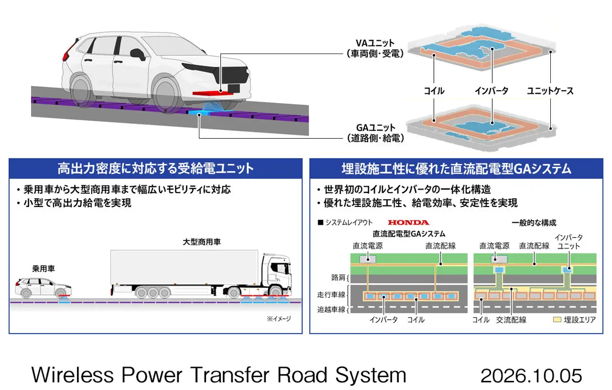 ホンダが提唱するワイヤレスチャージシステム