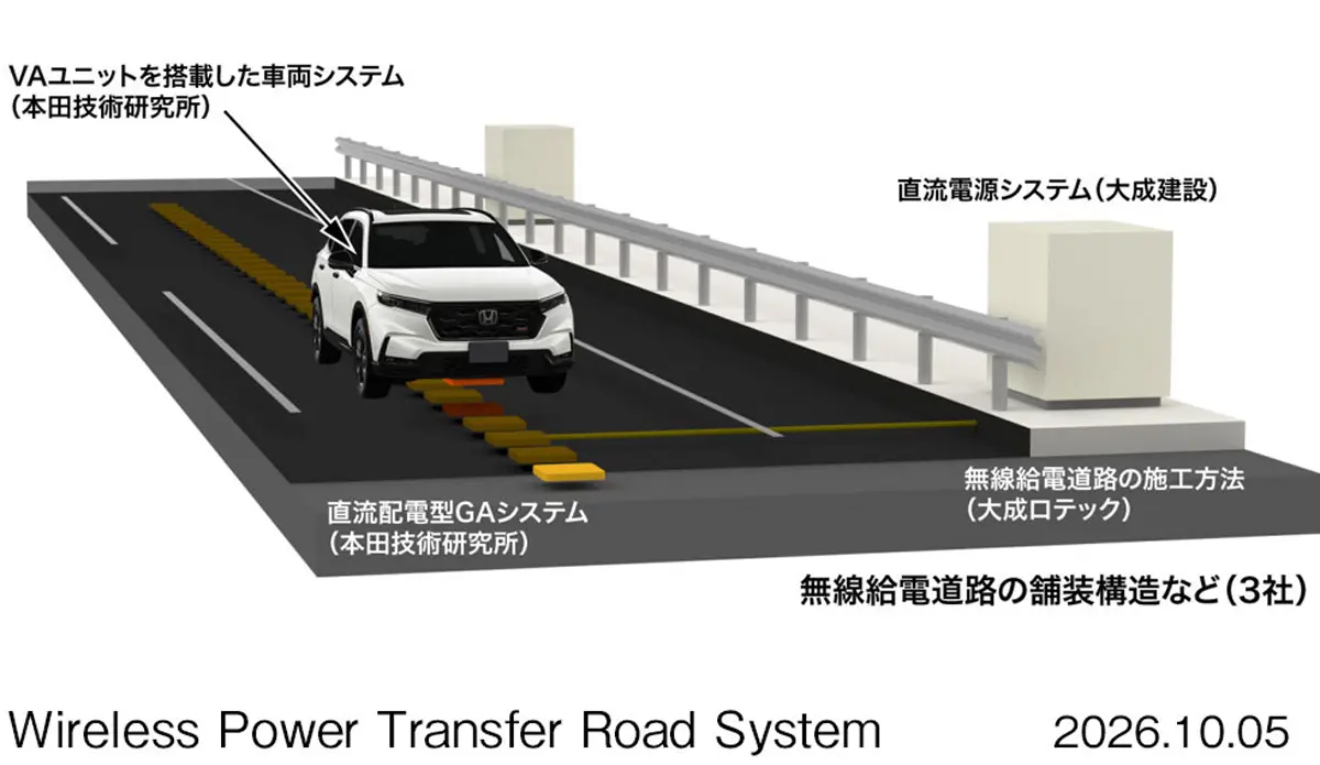 ホンダが提唱するワイヤレスチャージシステム