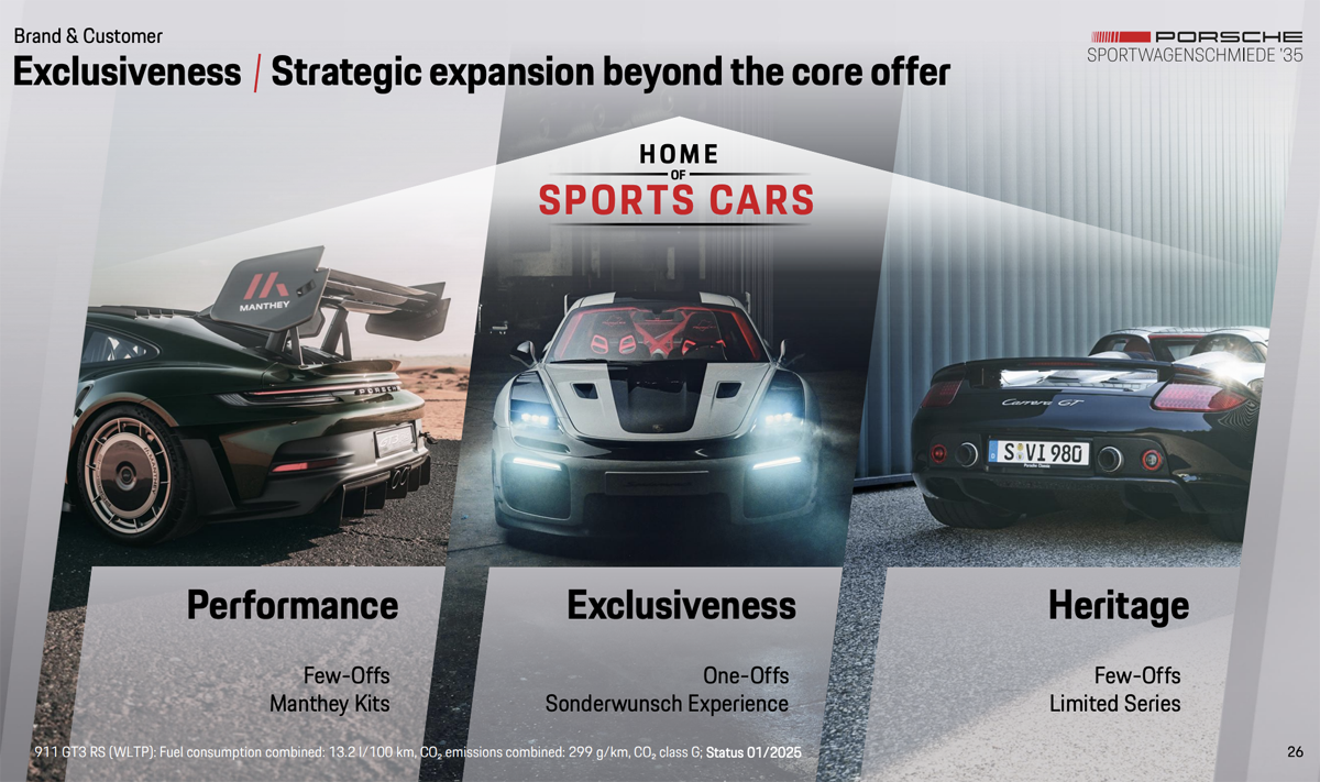 ポルシェの新しい計画、Porsche-Sportwagenschmiede 35