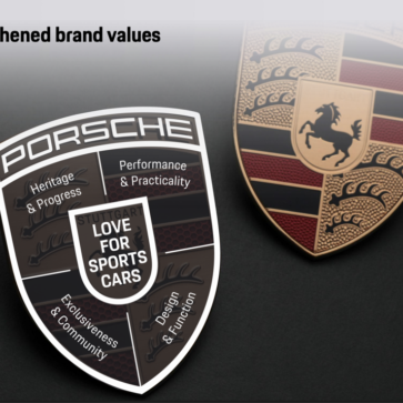 ポルシェの新しい計画、Porsche-Sportwagenschmiede 35